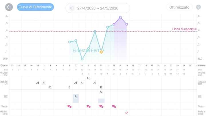 Chi non le aspetta per Maggio 2020 - 1