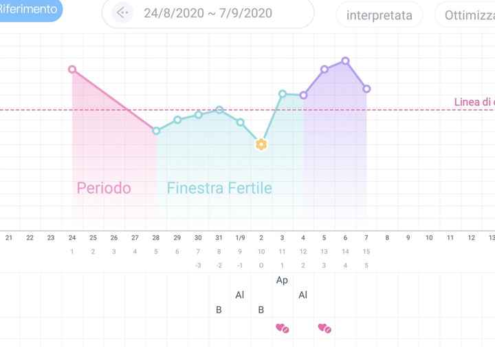 Chi non le aspetta per settembre 2020 🍀🐞🤞🌈🌻🎁🏖️🌞💝 - 2
