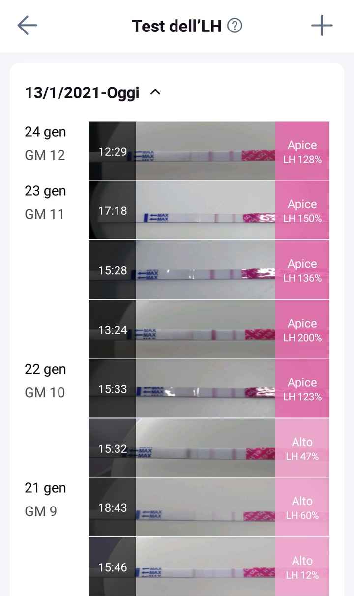 Chi non le aspetta per febbraio 2021 🤞🏼♥️🐣 - 1