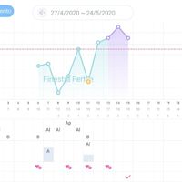 Chi non le aspetta per Maggio 2020 - 1