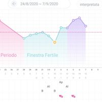 Chi non le aspetta per settembre 2020 🍀🐞🤞🌈🌻🎁🏖️🌞💝 - 2