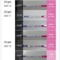 Chi non le aspetta per febbraio 2021 🤞🏼♥️🐣 - 1