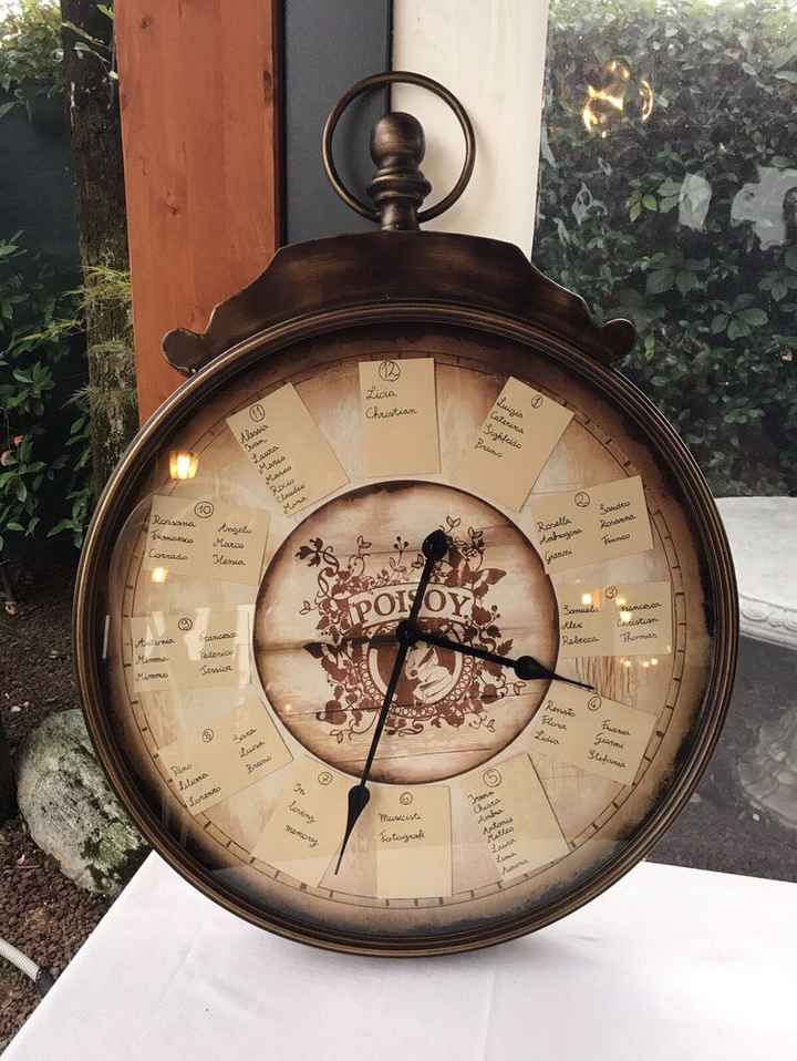  Tema tempo: qualche ispirazione - 2