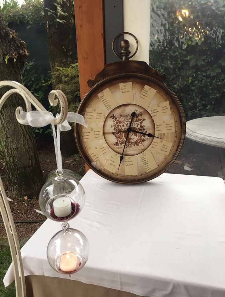  Tema tempo: qualche ispirazione - 3