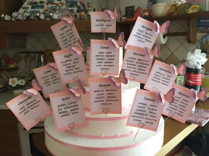 Ed ecco completato il mio tableau - 1