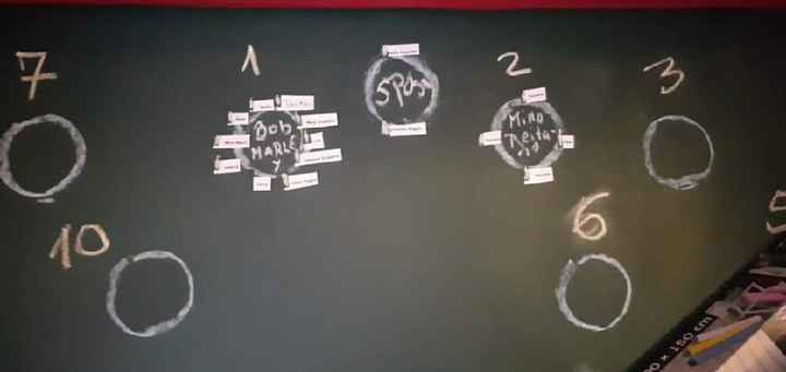  Come organizzare i tavoli - 2