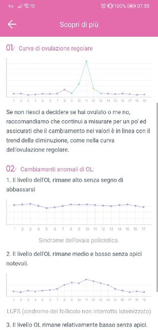 Chi non le aspetta per Aprile 2020 - 1