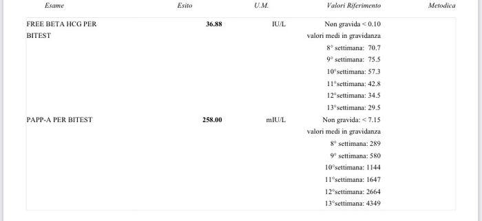 Future mamme Giugno 2023☀️♥️ - 1