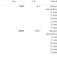 Future mamme Giugno 2023☀️♥️ - 1