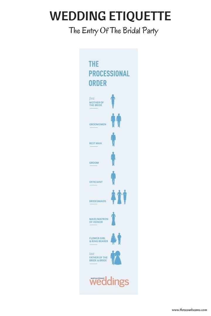 wedding processional