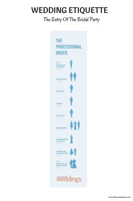 wedding processional