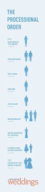 Wedding processional