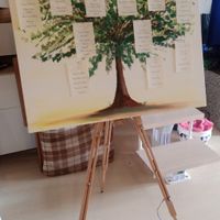 Ragazze raccontatemi del vostro tableau! 💕 - 1