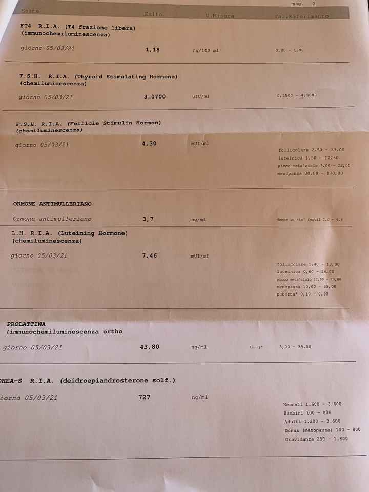 Chi non le aspetta per Marzo 2021 💕💕💕💕 2