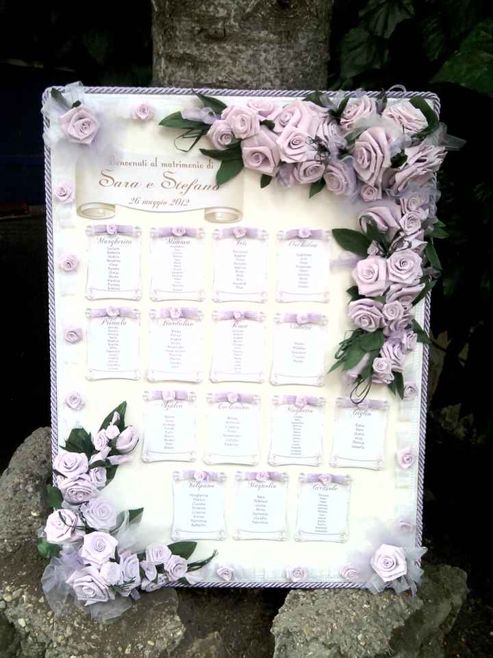 Tableau tema rose
