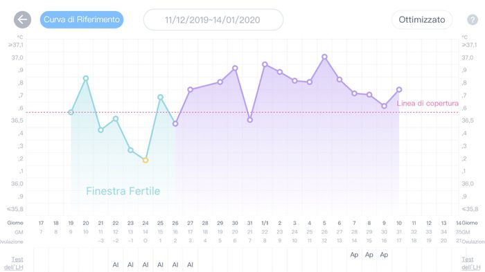 Chi non le aspetta per gennaio 2020 - 1