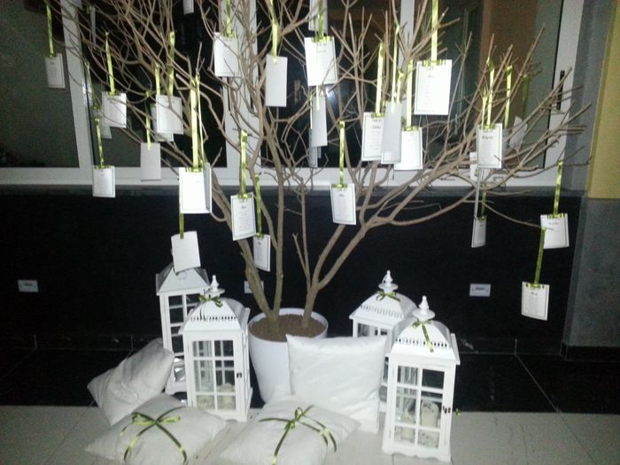 Idea tableau: help! - 1