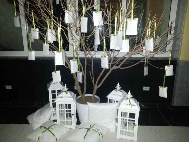Idea tableau: help! - 1