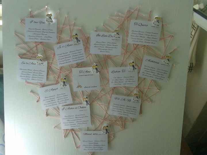 Tableau: fatemi vedere il vostro!! - 1