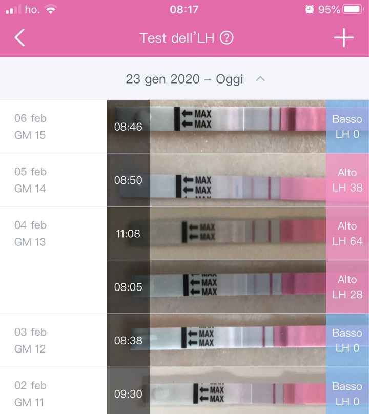 Cercando di concepire - 1