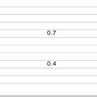 Future Mamme Dicembre 2020 ❤️😍 - 1