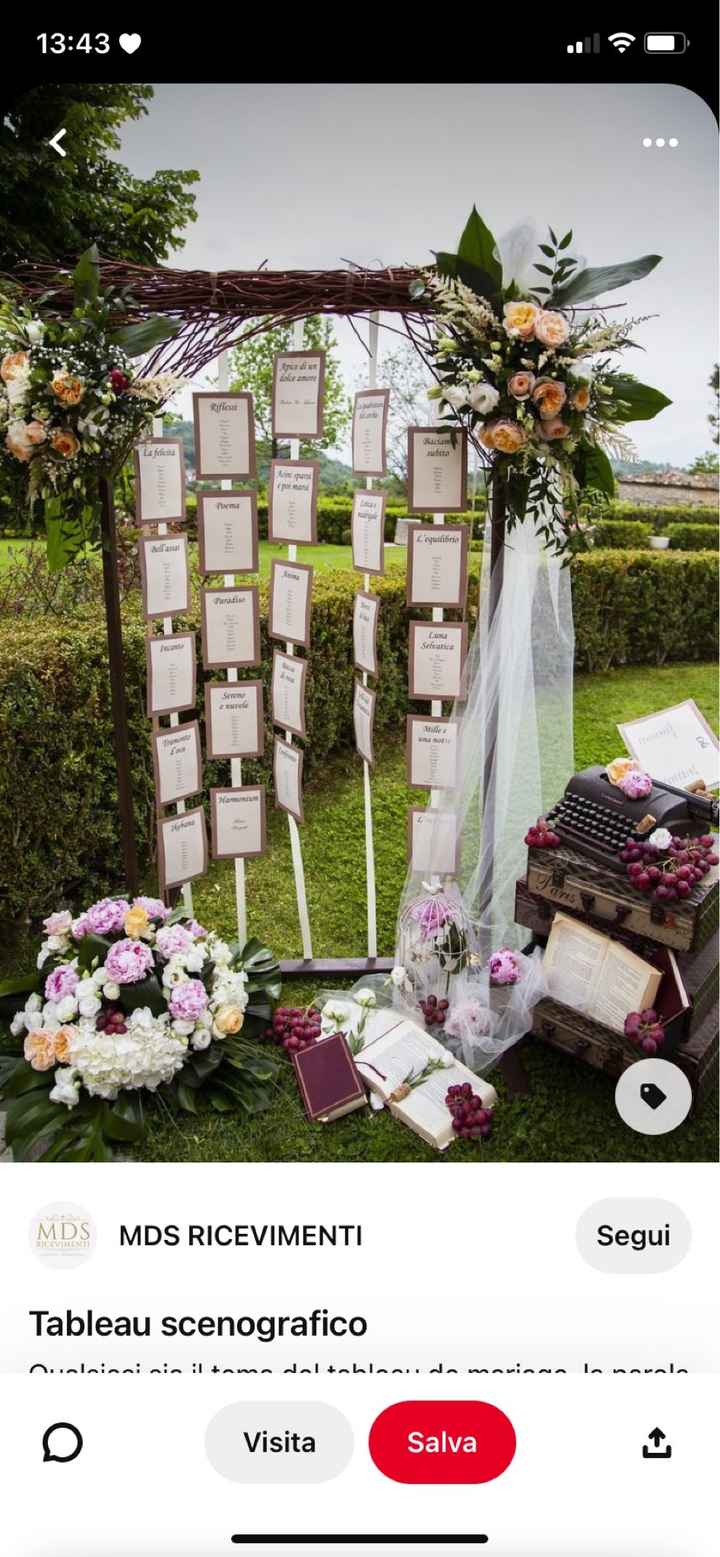 Aiuto tableau de mariage!!! - 2