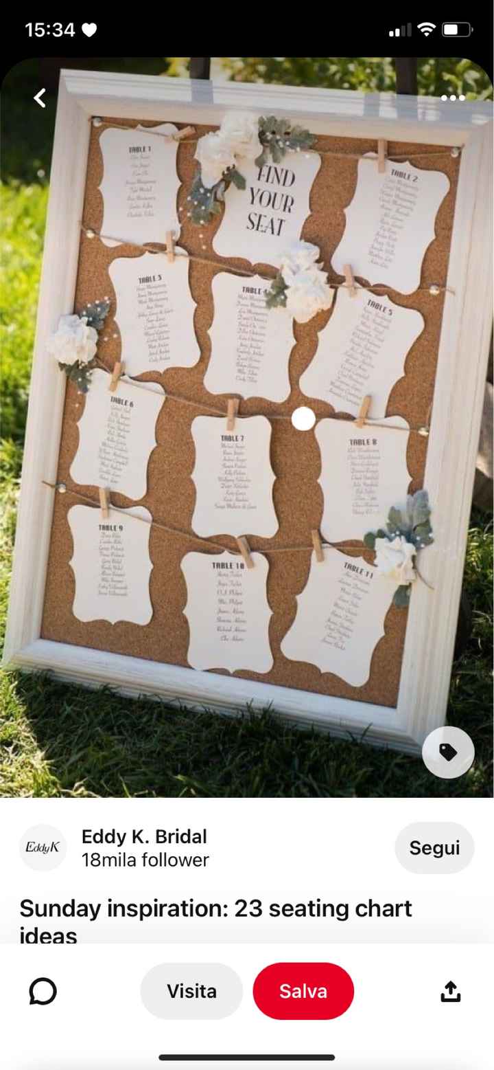 Quale location hai scelto? - 4