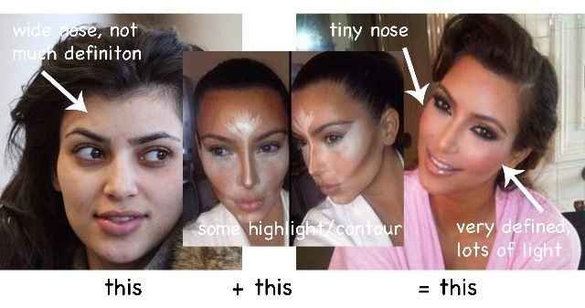Contouring