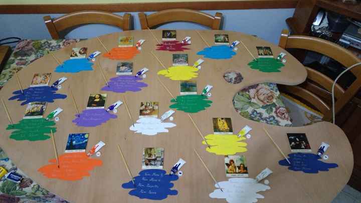 Ecco ilmio tableau - 1