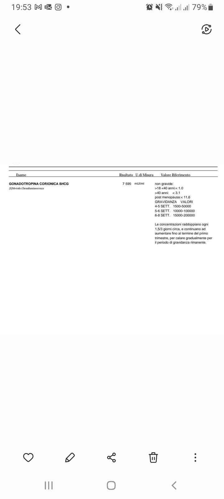 Chi non le aspetta per Aprile 2022 💓🍀🤞🏼 - 1