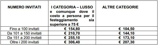 costo SIAE senza ballo