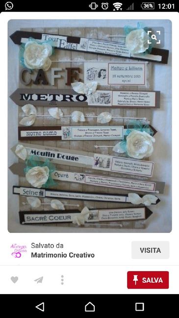 Cerco idee tableau... - 1