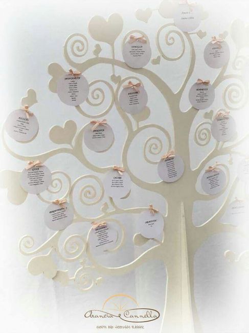 Tableau du mariage albero della vita 2