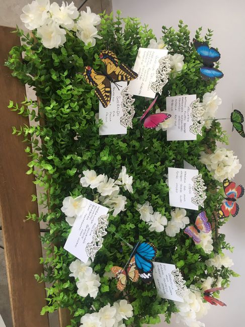 Tableau! Work in progress! 💪🏻 - 2