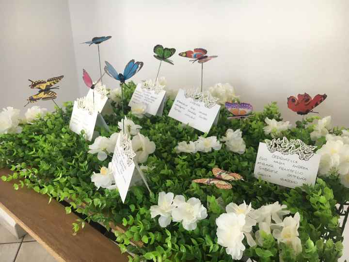 Tableau! Work in progress! 💪🏻 - 1