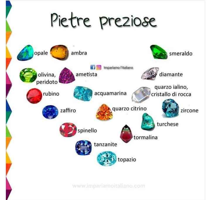 Tableau tema pietre preziose 3