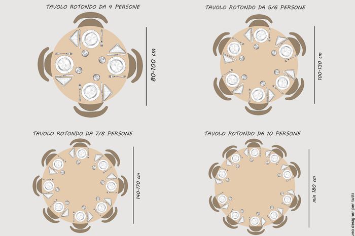 4 persone per tavolo 1