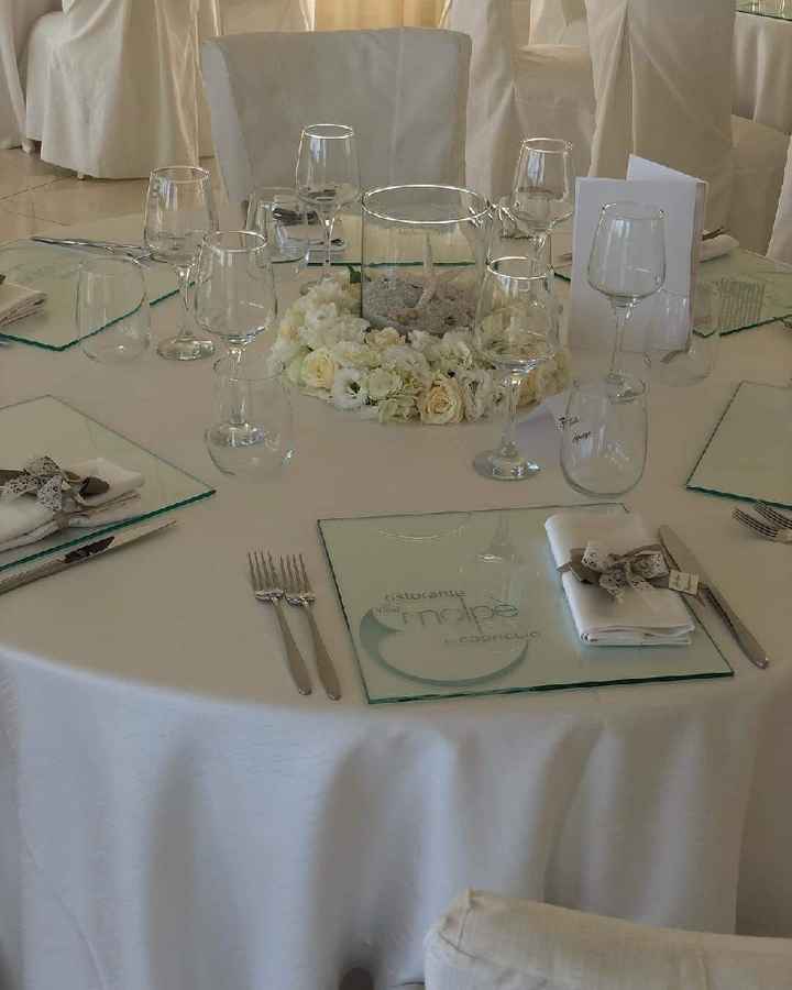 Prezzi esorbitanti rispetto ad anni addietro - 2