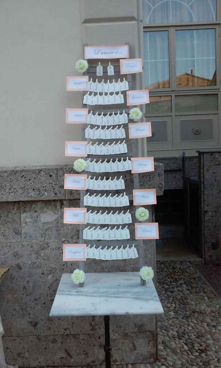 Tableau che ha riscosso successo!!! - 1