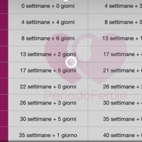 Future mamme Aprile 2022 - 1