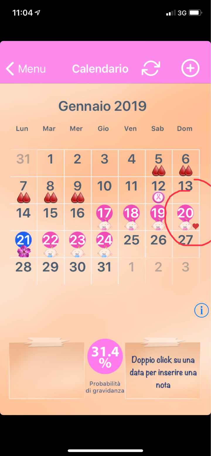 Sintomi strani test negativo - 1