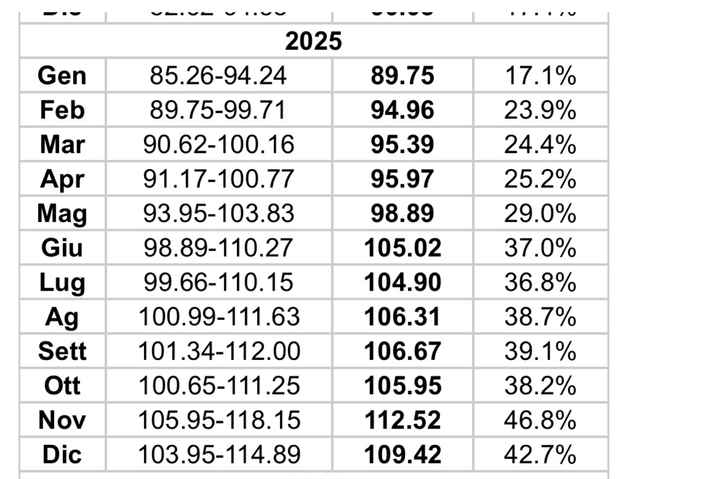 Quando comprare le fedi? - 1