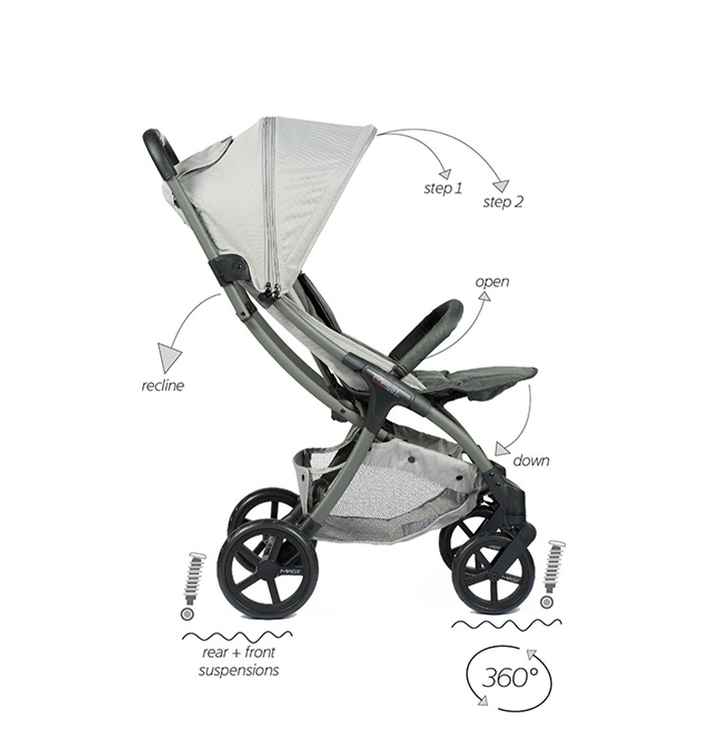 Trio, passeggini, carrozzine, come e quale scegliere? - 3