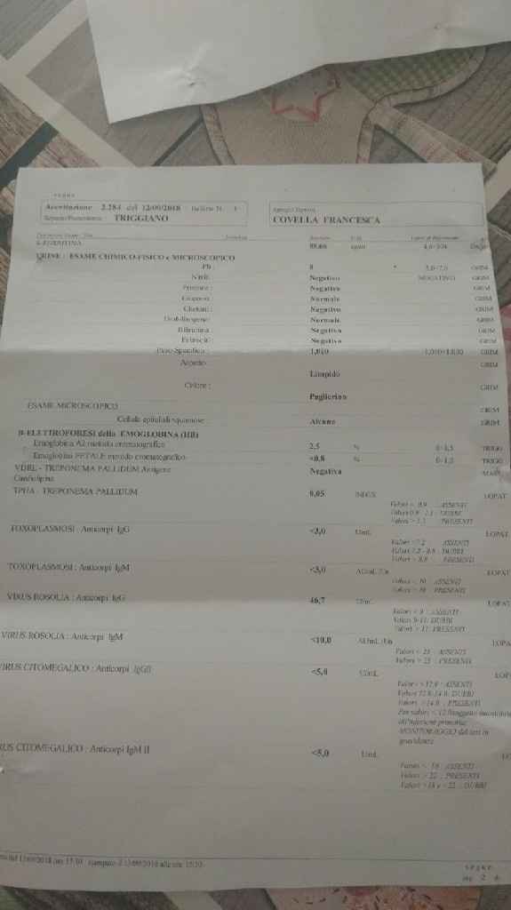 Ragazze mi aiutate? - 1