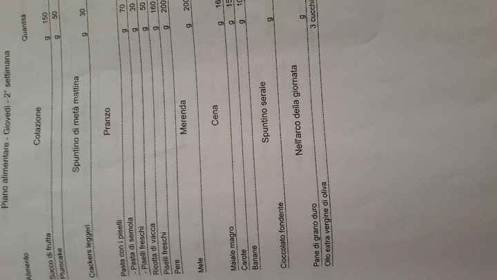 Dimagrire prima delle nozze! - 1