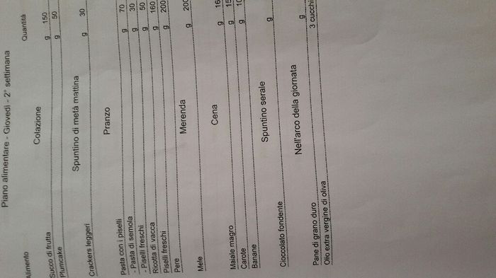 Dimagrire prima delle nozze! - 1