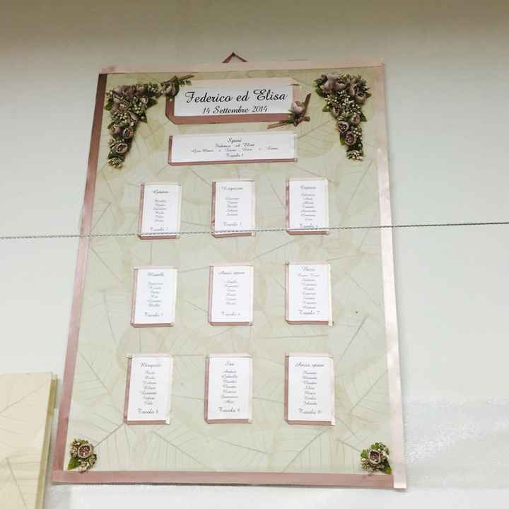 Sos segnatavolo e nomi tavolo - 1