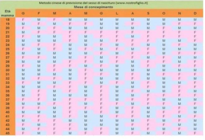 Distraiamoci - gioco della fede e calendario  cinese 1