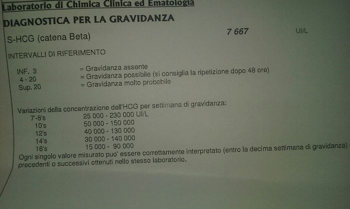  Paura di abortire - 1