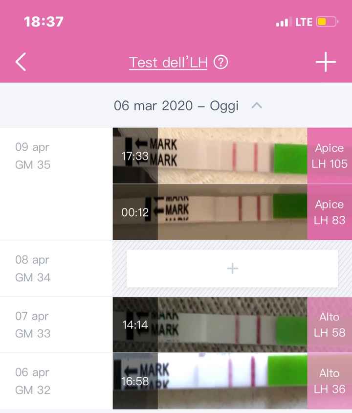 Info test ovulazione con ciclo in ritardo 1